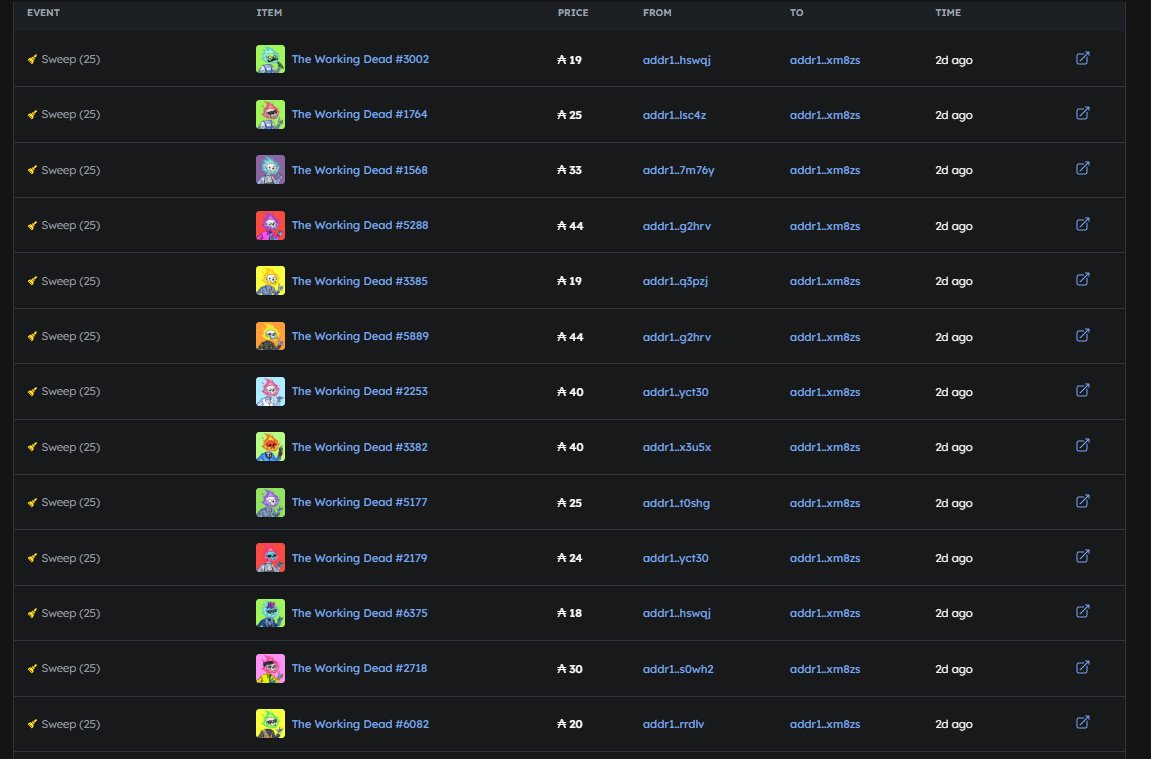 The Working Dead tweet media