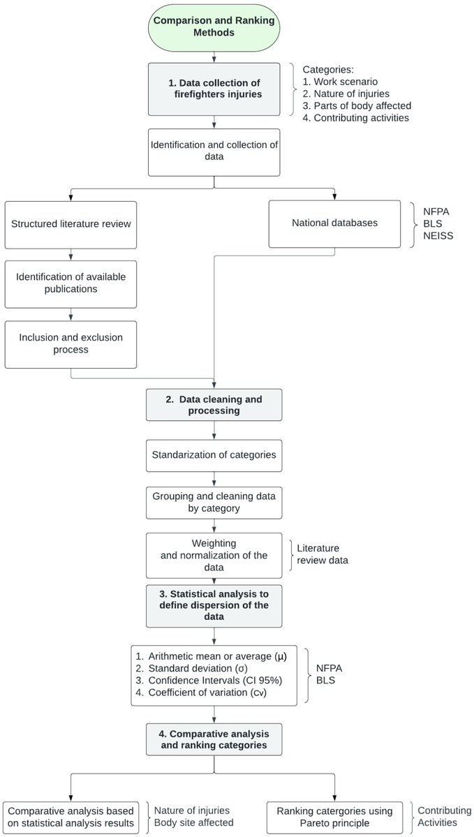 Fire MDPI tweet media