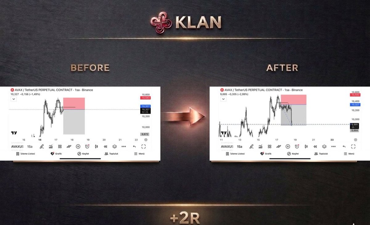 Klan Trading tweet media