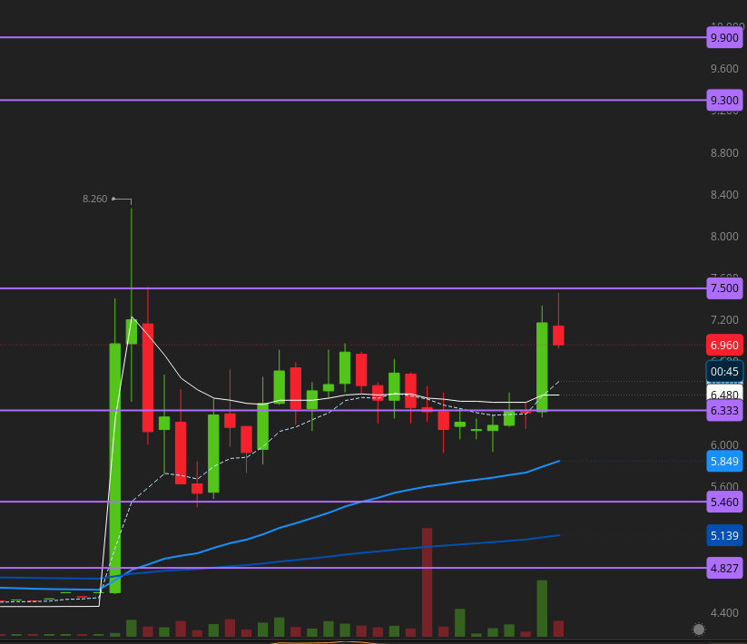 Heart Rate Trader tweet media