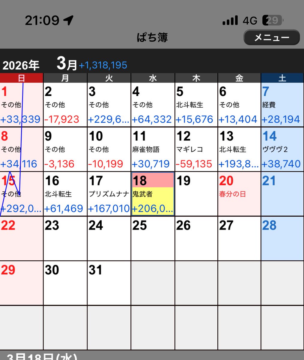 f7060mi's tweet photo. ダブミリペースだわw https://t.co/N69ZUH4VHY