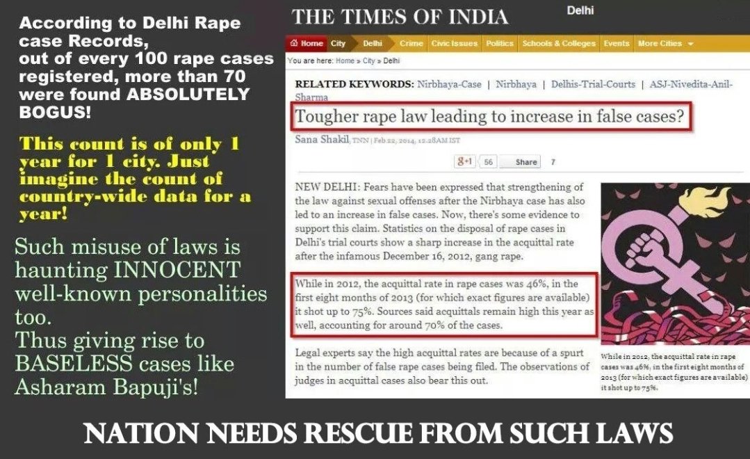 जब लड़की कि मेडिकल रिपोर्ट में रेप , यौन शोषण की पूष्टि नहीं सजा आजिवन कारावास क्यों? ना तो बापूजी के खिलाफ कोई ठोस साबूत , न कोई गवाह,  एक राष्ट्रसेवी संत को इतनी कठोर सजा क्यों ? निष्पक्ष जांच और तथ्यों के आधार पर संस्कृति रक्षक निर्दोष संत को न्याय मिले..#LawmisuseBapuji