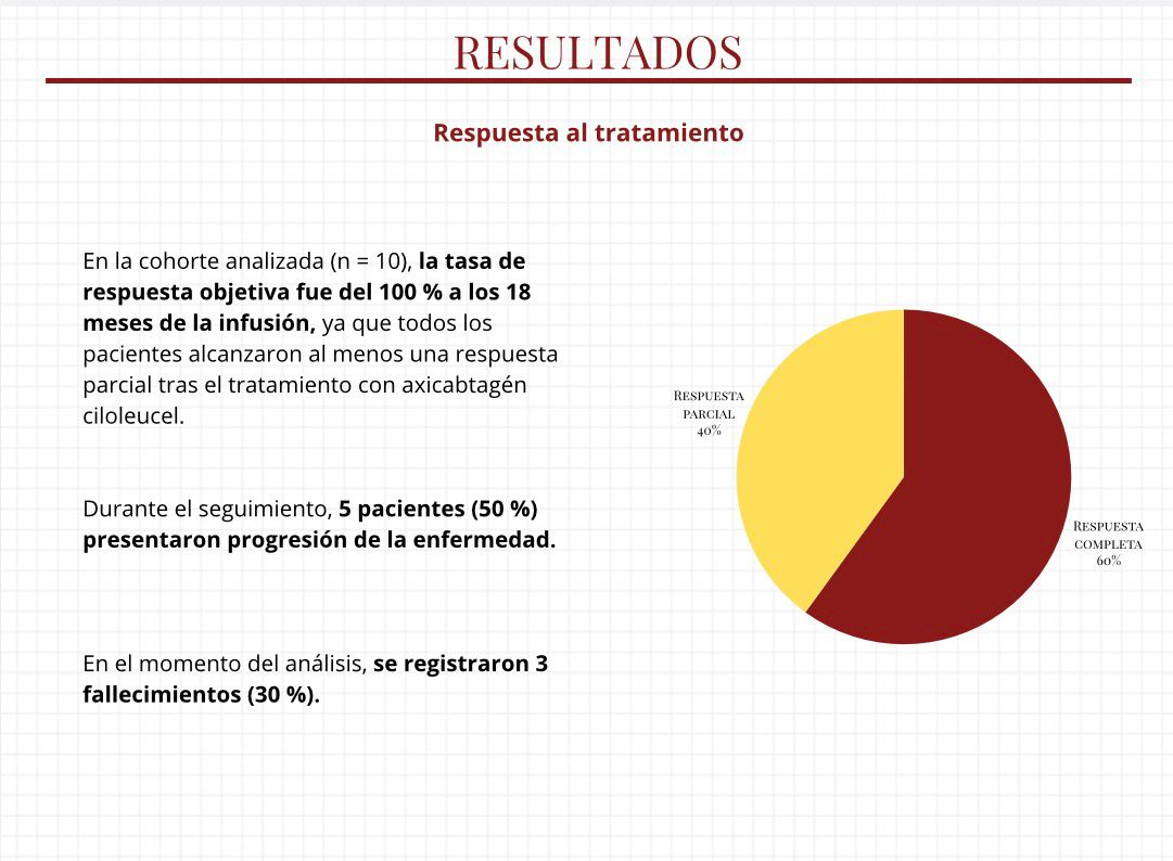 Servicio de Farmacia HGUCS tweet media