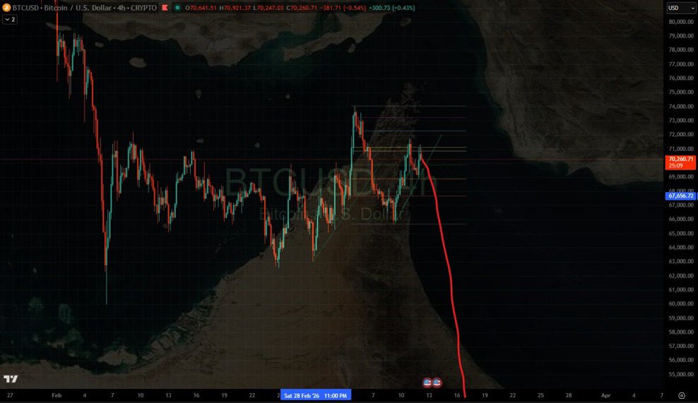 Ezy Money Printer Malone tweet media