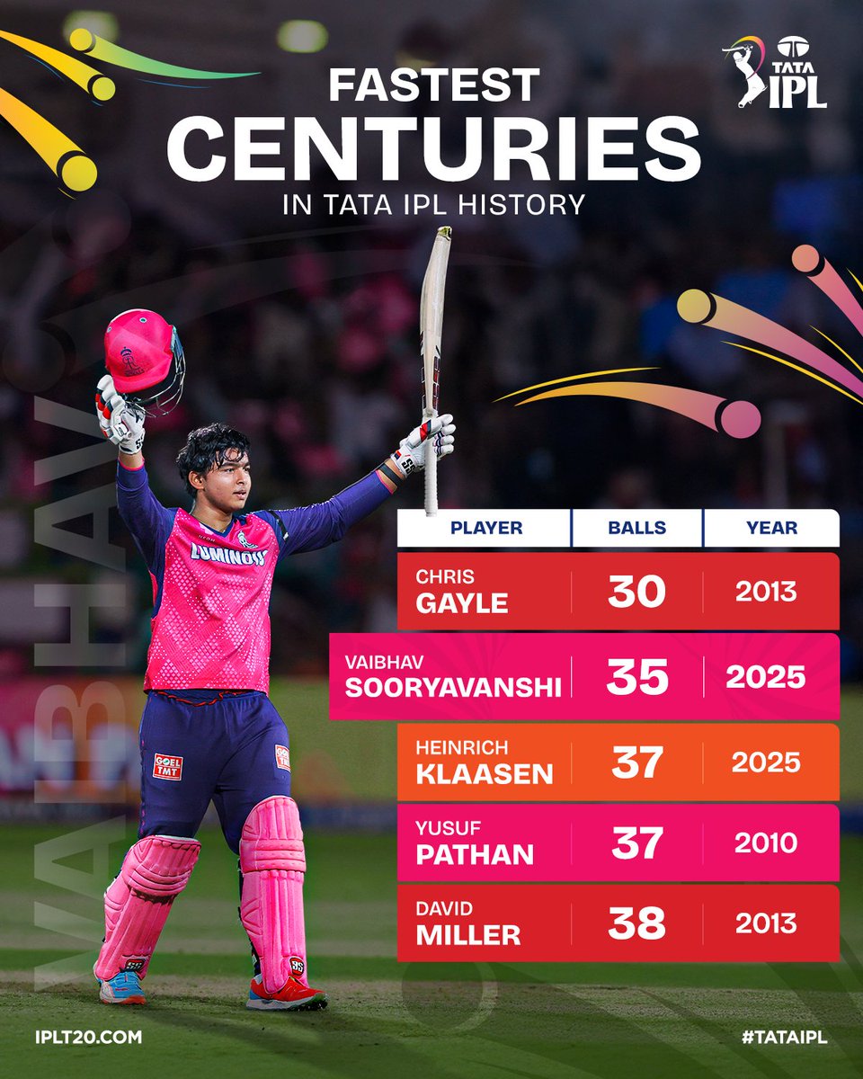 IndianPremierLeague tweet media