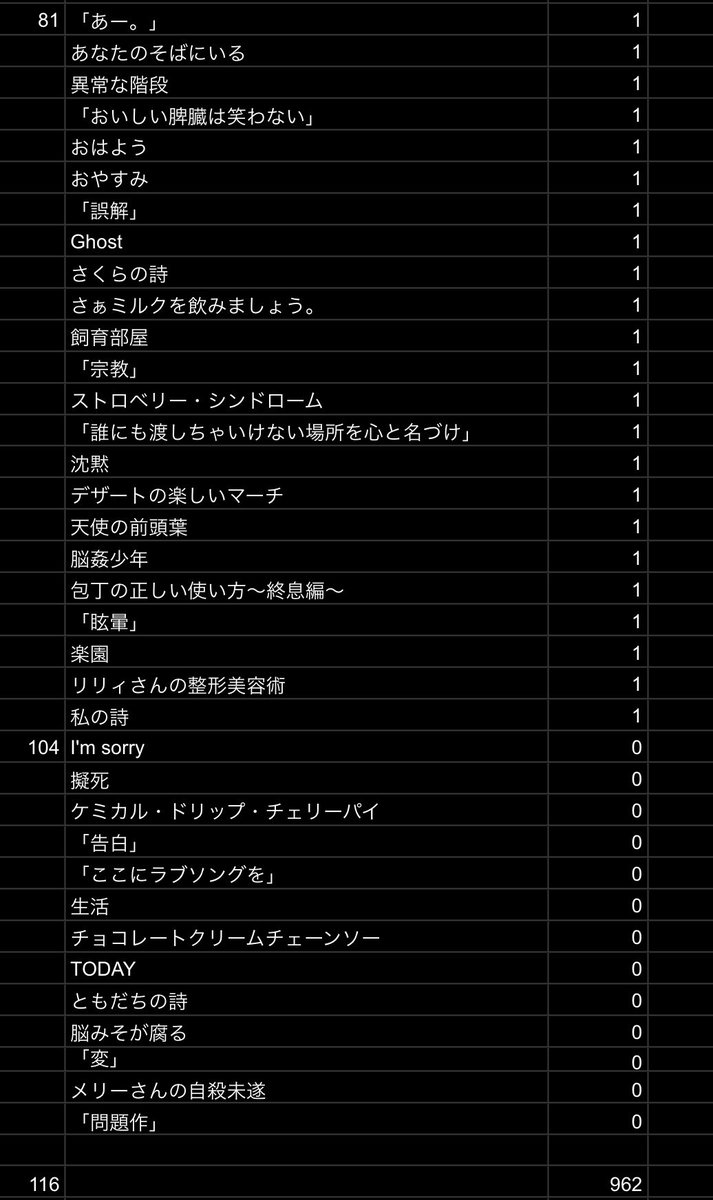 47ツアーで演奏した曲数をまとめてみました！！一応全曲載ってるはず！そして完全なる手動なので間違いはきっとあると思いますが参考にしてみてください🫶🏻何かミスがあればご指摘いただければ直します！！
#DEZERT幕張メッセ