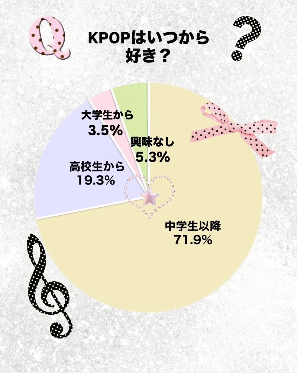 中央大学 Zone of 꿈 (ZOK) tweet media
