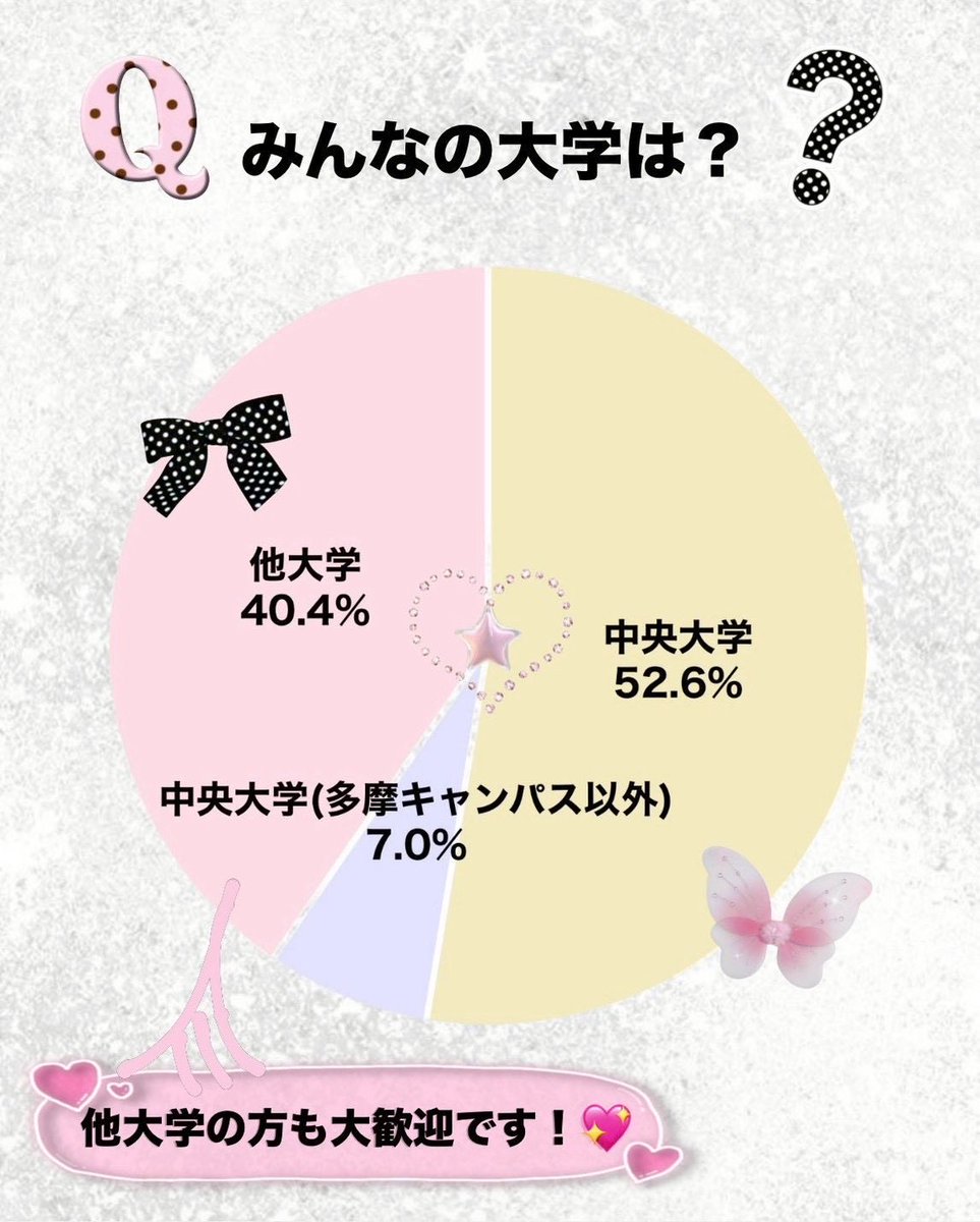 中央大学 Zone of 꿈 (ZOK) tweet media