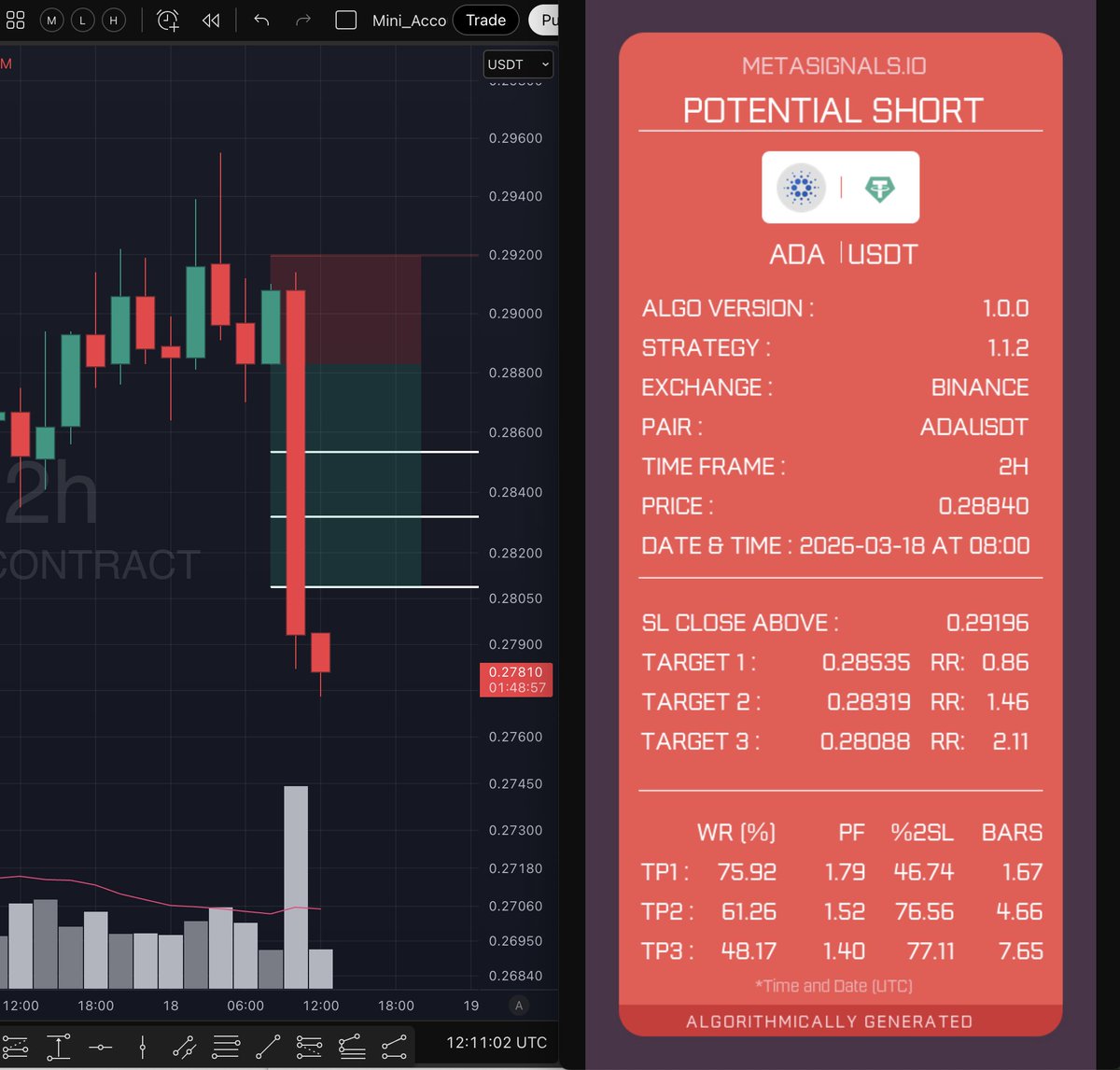 Meta Signals tweet media
