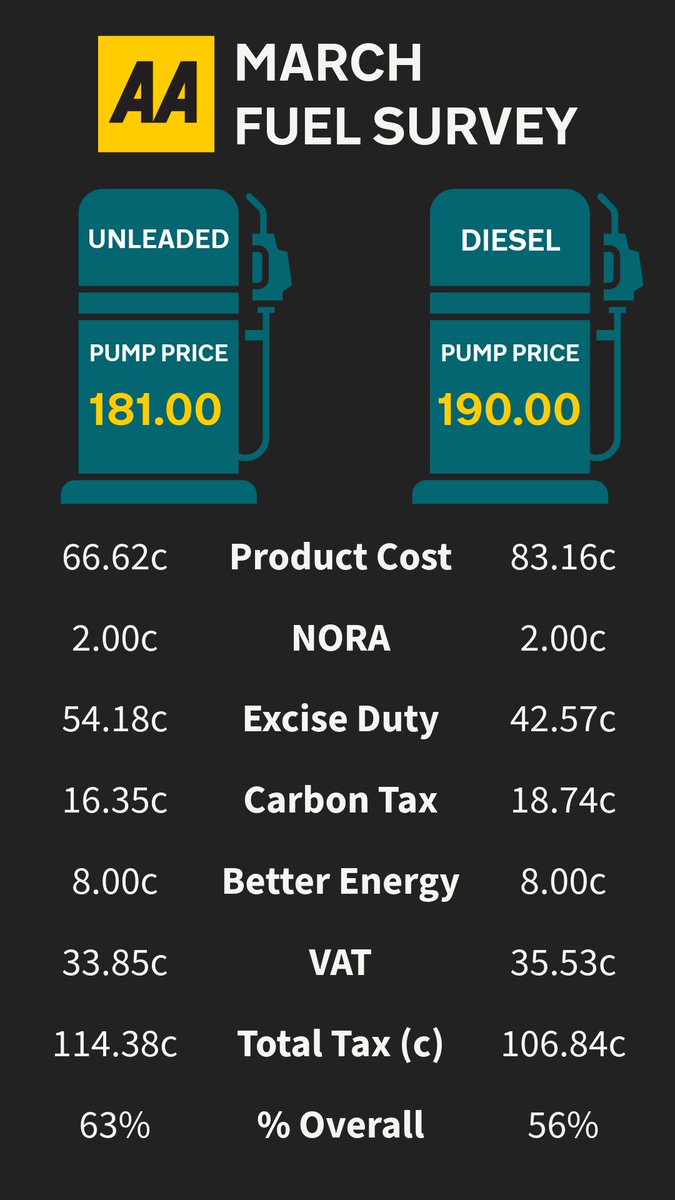 The AA Ireland tweet media