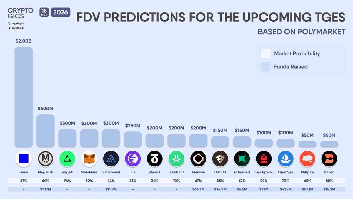 Cryptogics tweet media