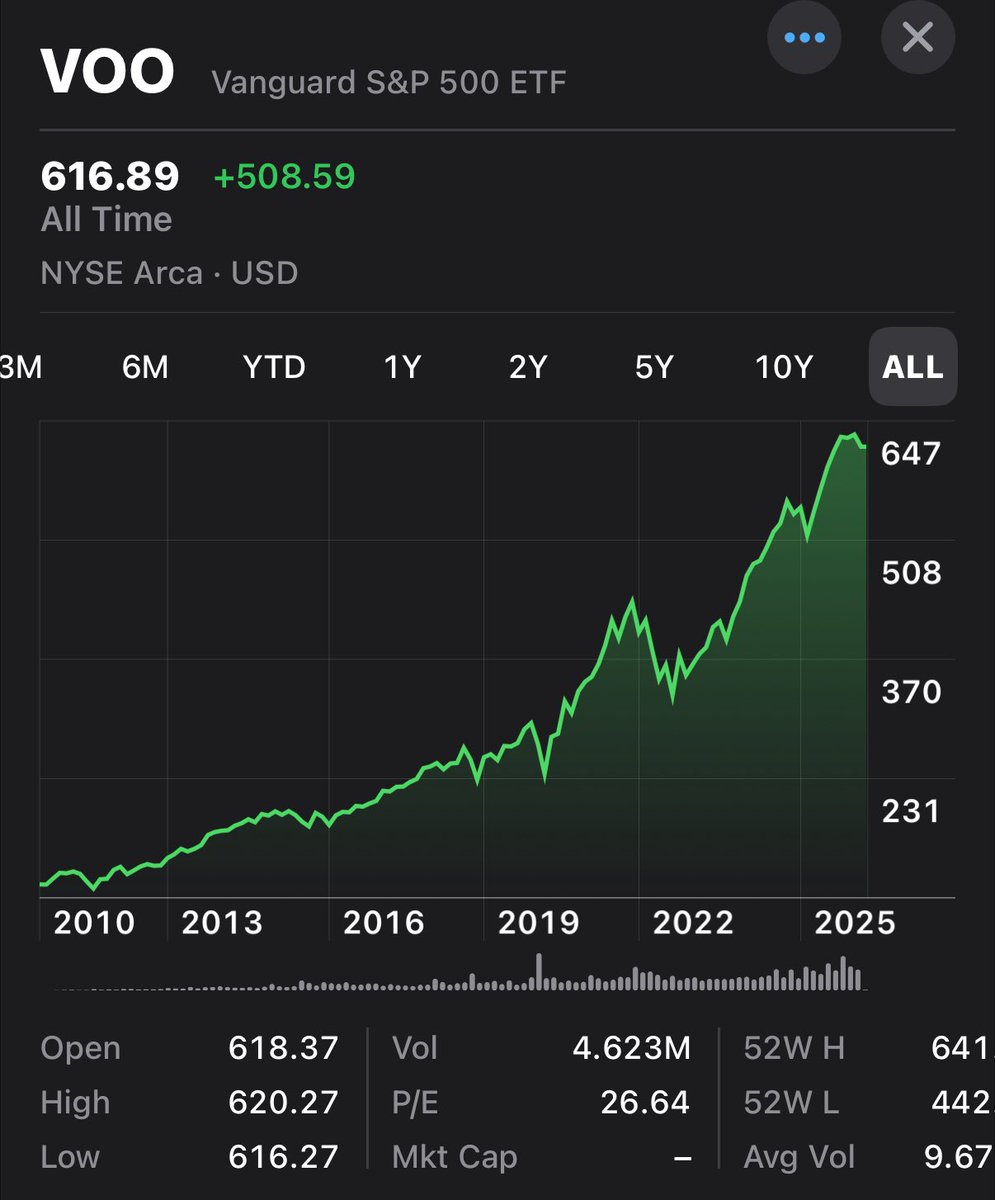 Investing Addict tweet media