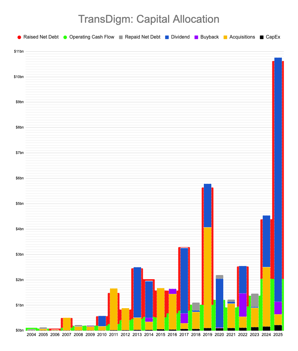 Ali Gündüz tweet media