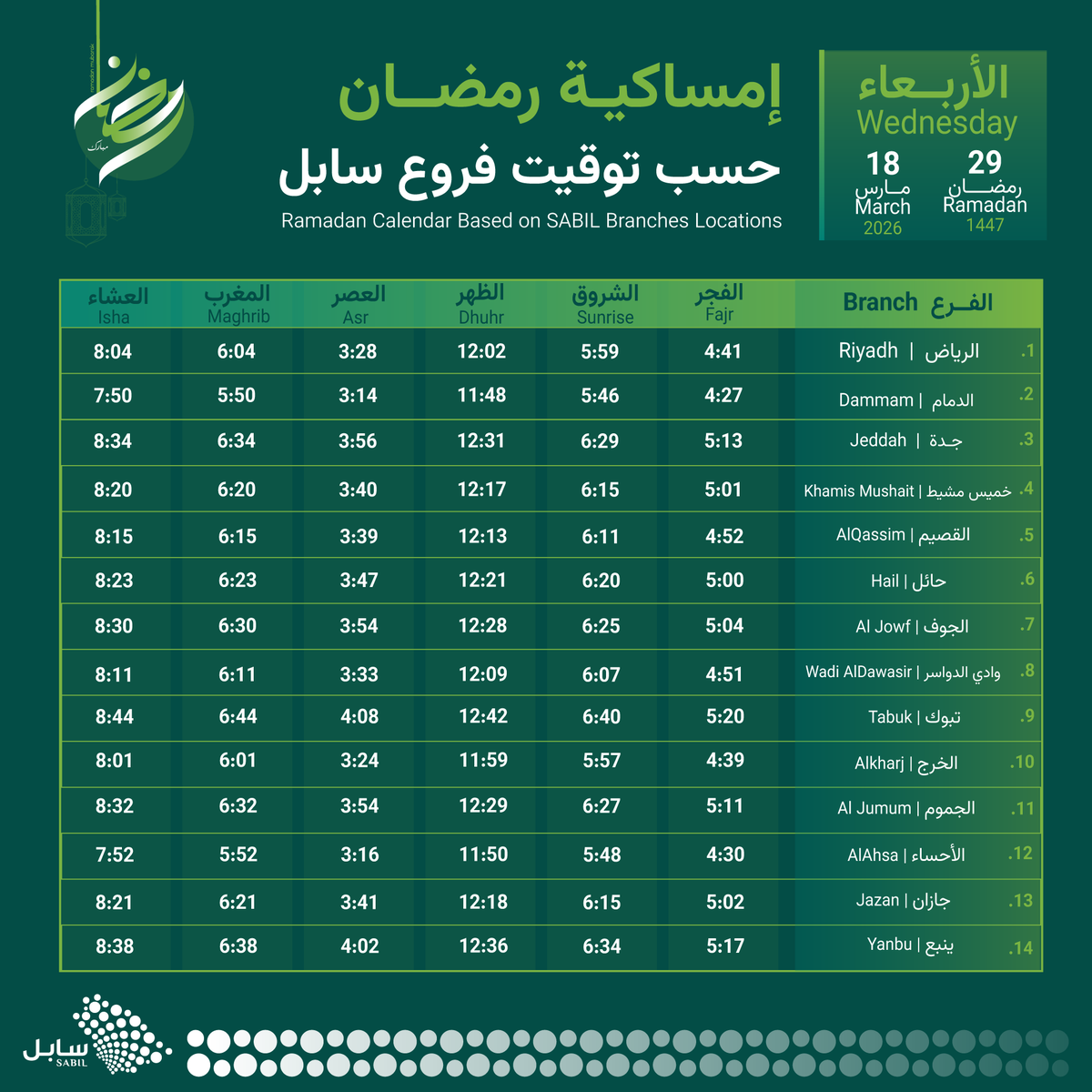 SABIL | سابل tweet media