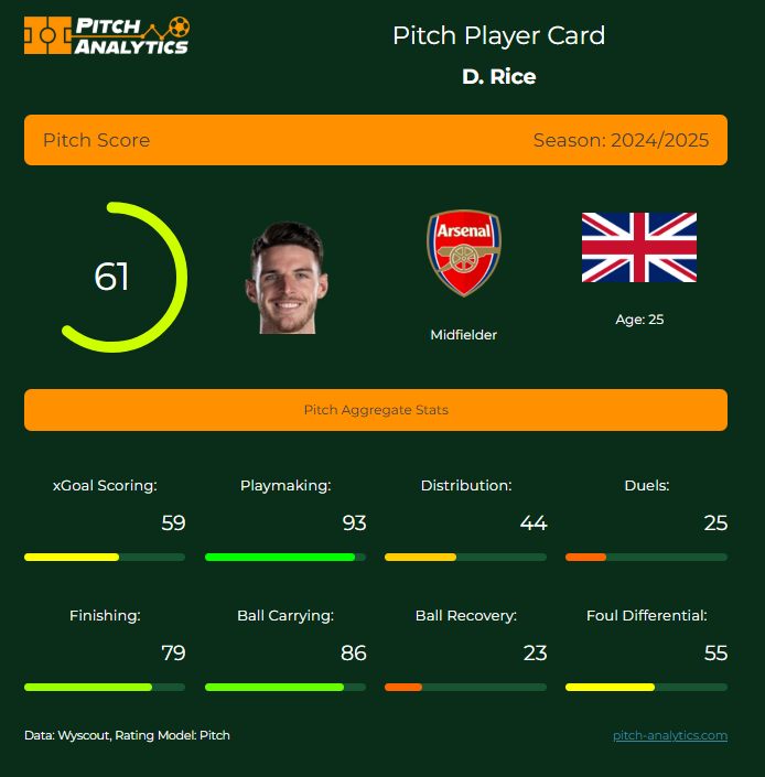 Pitch Analytics tweet media