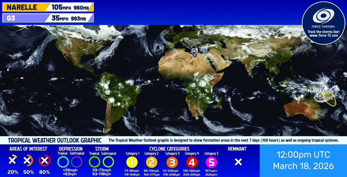 Force Thirteen tweet media