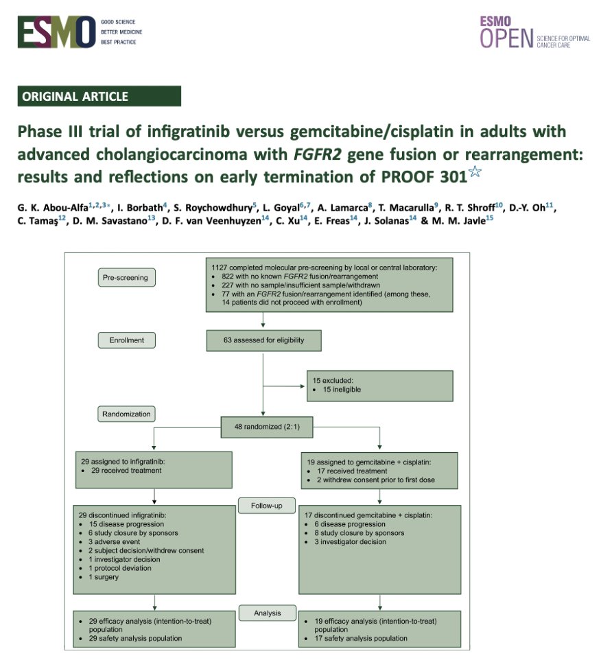 ESMO Open tweet media