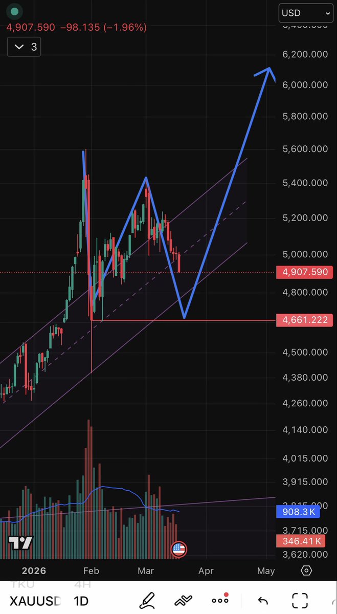 Stockpundits tweet media