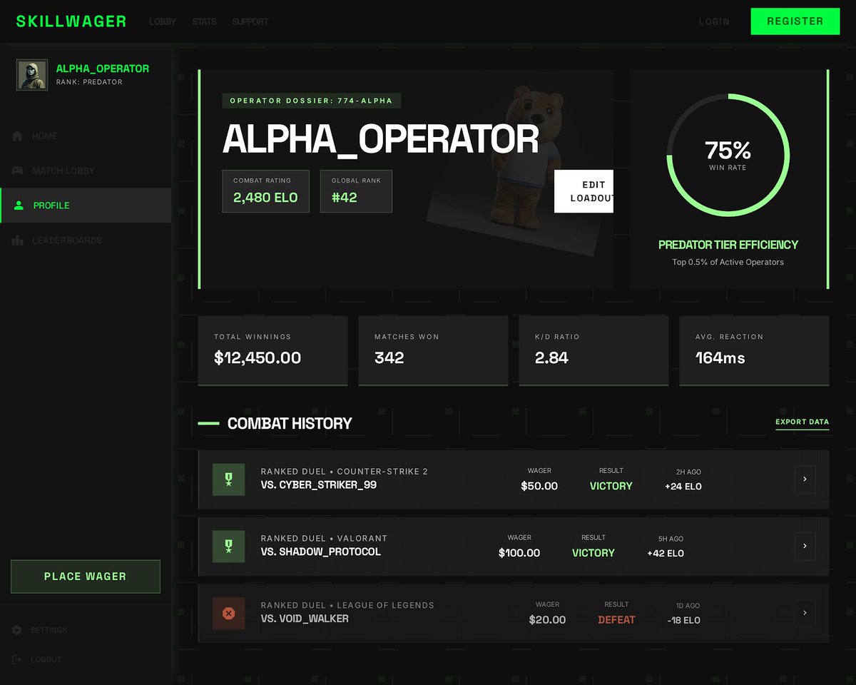 skillwager.io tweet media