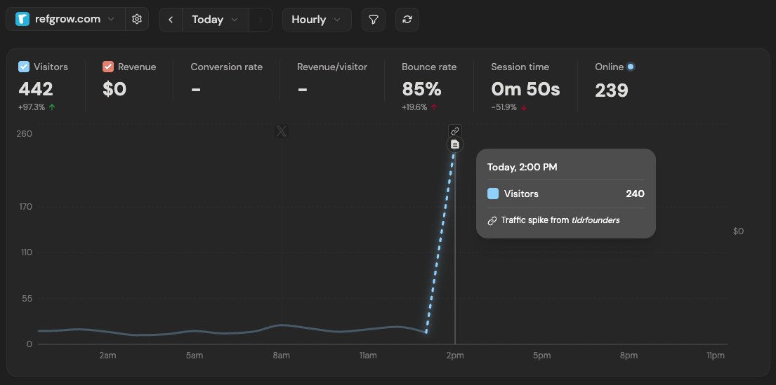 Alexander Belogubov 🇺🇦 tweet media
