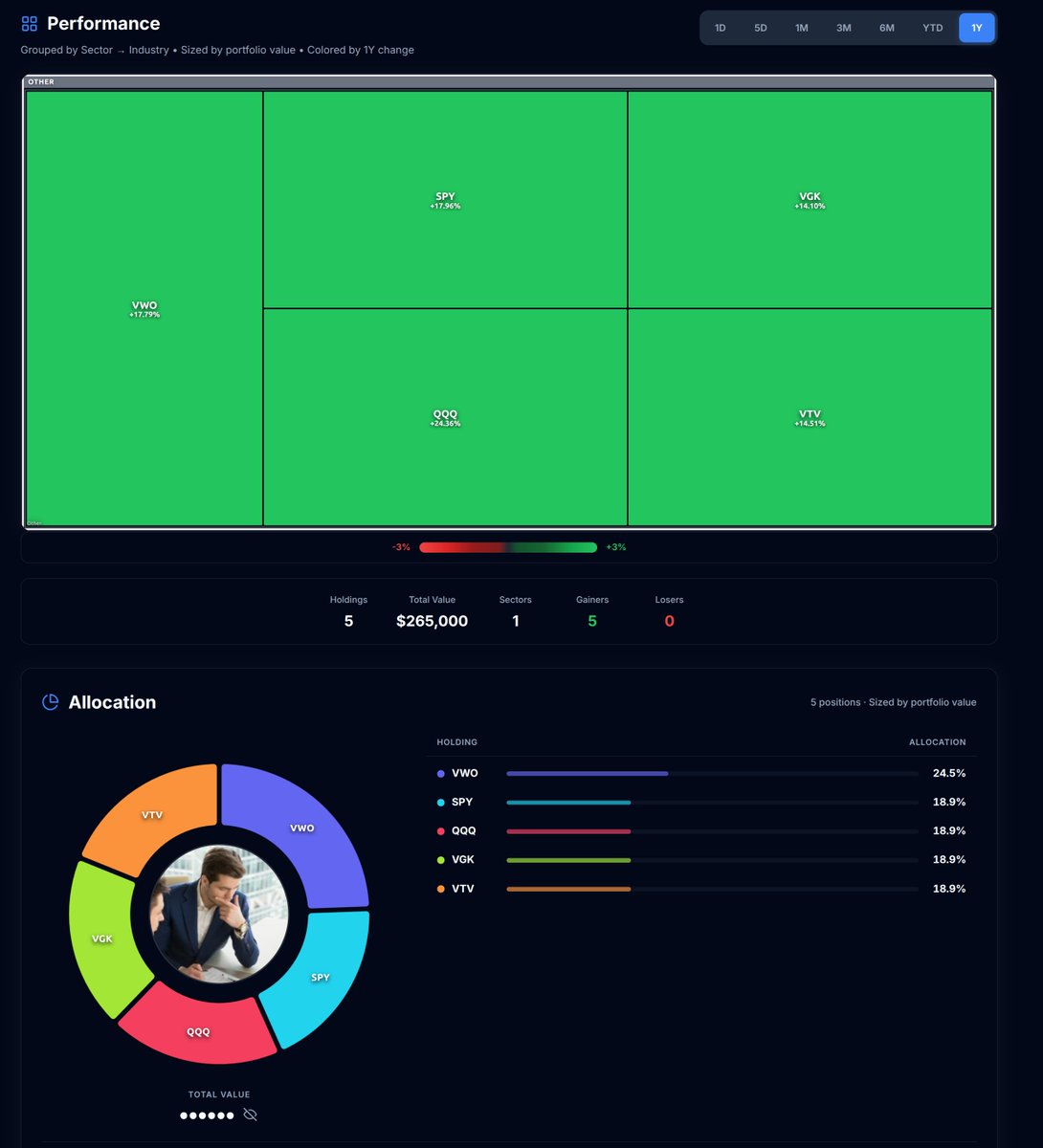 alpha_streets's tweet photo. Want to configure and track a Portfolio? Stocks or ETFs

Track it. Map it. Share it. That's the whole playbook. Available in our website. Link in bio https://t.co/mxv1En8UGc