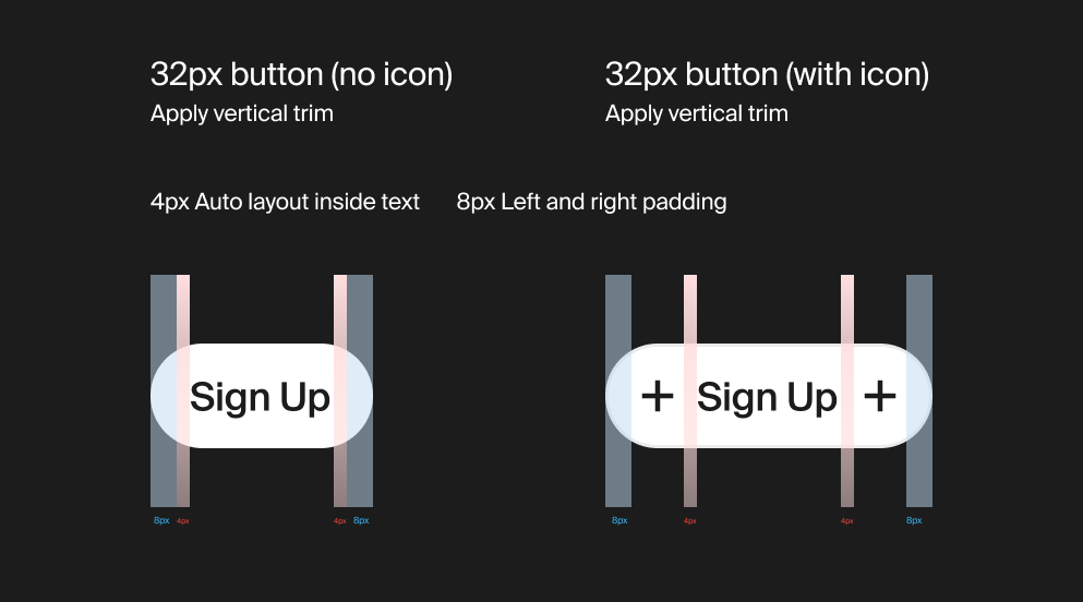 olayanjuidris's tweet photo. Design tip for creating buttons

Almost all designers get this wrong. If you want to avoid issues with your developer, this is the correct way to build a button.

To ensure your buttons are perfectly consistent within your design system, you have to account for both versions: those with icons and those without. The goal is to make sure that when an icon is removed, the button still feels cohesive.

Here is my professional workflow:

1. For a Button Without an Icon:

--- Text Setup: Create your text layer with a 12px font size and 16px line height.
--- The Inner Layer: Apply Vertical Trim and add the text to an Auto Layout frame. Set the left and right padding to 4px.
--- The Outer Layer: Wrap that frame in another Auto Layout and add 8px of left and right padding.

2. For a Button With an Icon:

--- Integration: Simply drop your icon into the outer Auto Layout frame. It will sit perfectly next to your inner text frame.
--- Spacing Secret: Do not add "space between" in the Auto Layout settings.
The 4px inner padding of the text frame already accounts for the gap.
--- Visual Balance: Most icons already have 2–4px of internal white space. When combined with your 8px outer padding, the entire button remains perfectly balanced.

Check out the example below! This is how you build buttons like a pro.