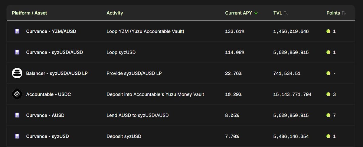 Yuzu Money 🍋 tweet media