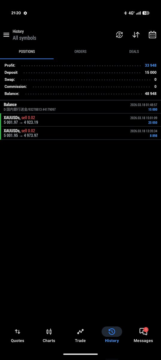 gotwo_shi's tweet photo. 仕事終わったらきれいに取れてたゼ
#xauusd https://t.co/wweSjLTmEE