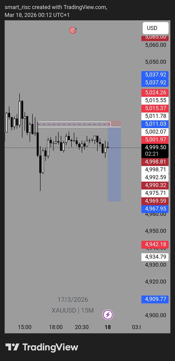 probable_trade's tweet photo. $XAUUSD

SL https://t.co/LfPLhTjUJb