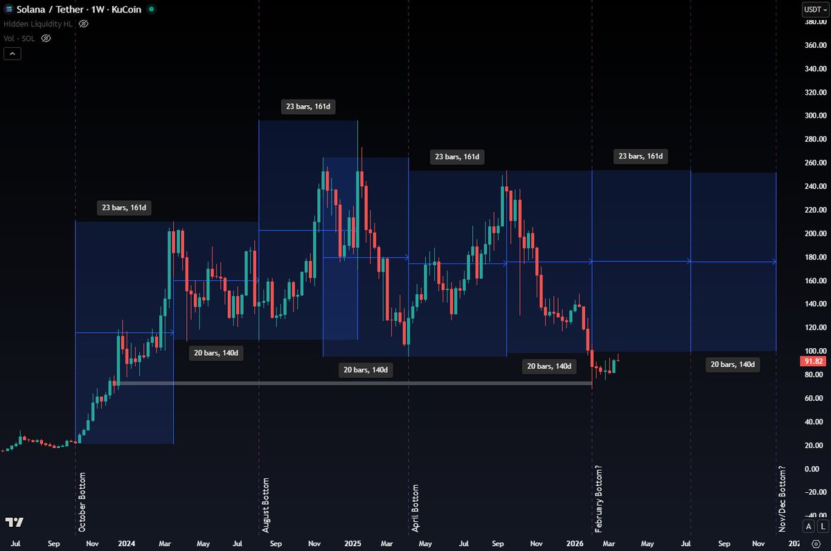 CryptoChase tweet media