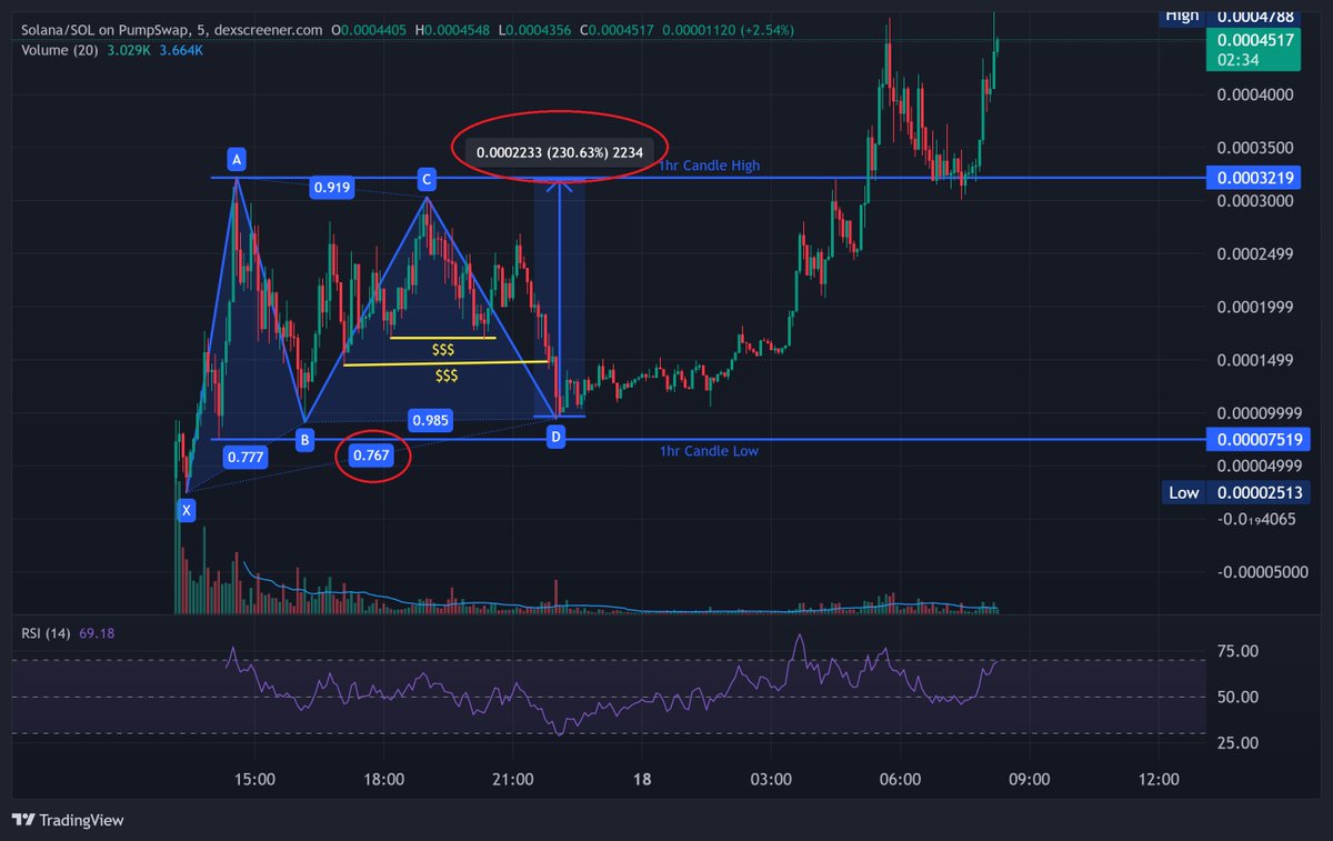 Roderick Melvin tweet media