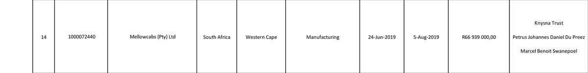 <a href="/IDCSouthAfrica/">IDC South Africa</a> <a href="/IDCSouthAfrica/">IDC South Africa</a> Is this what you deemed commercial Viability?? Someone who dehumanizes black people saying that they "breed too much"??