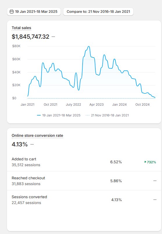 Stoic Ecom tweet media