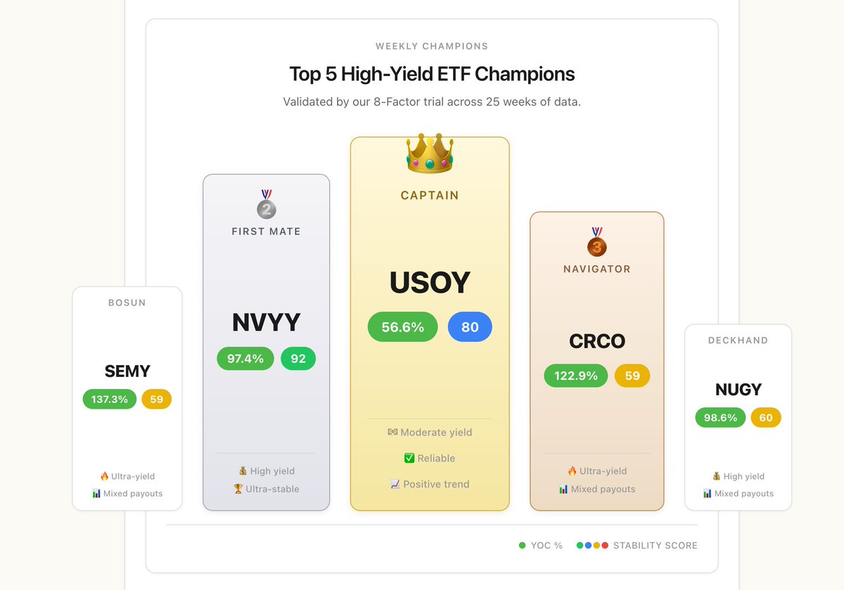 Dividendhook 🏴‍☠️ - ETF Dividend Estimator tweet media