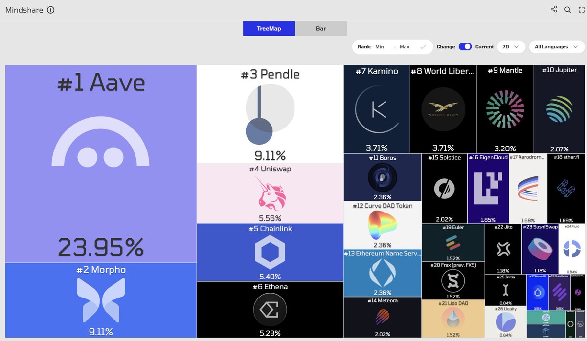 The DeFi Investor 🔎 tweet media