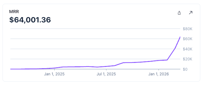 Nevo David tweet media