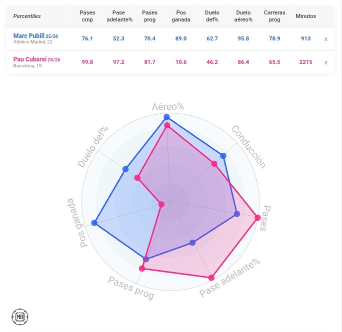 Hice el trabajo por otros, ahí están los datos😮‍💨