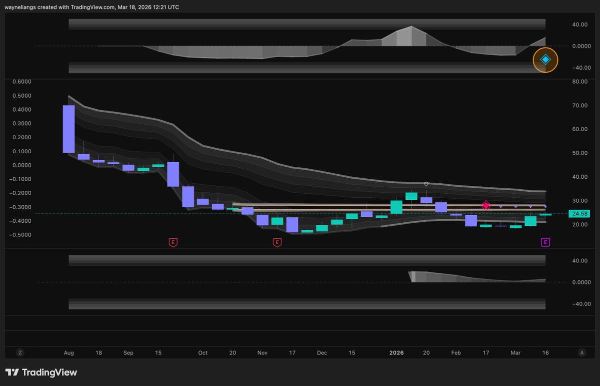 Wayne Liang tweet media