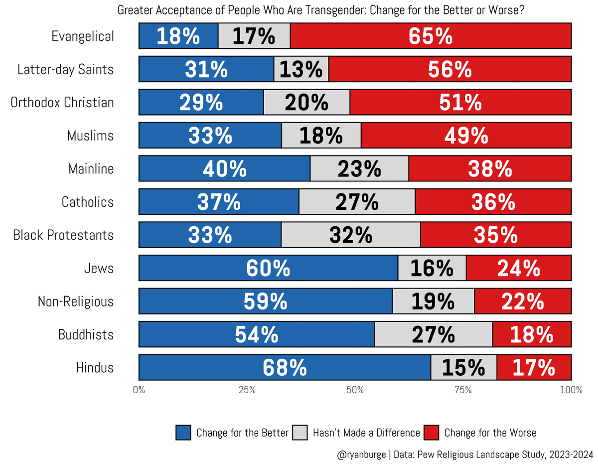 Ryan Burge 📊 tweet media