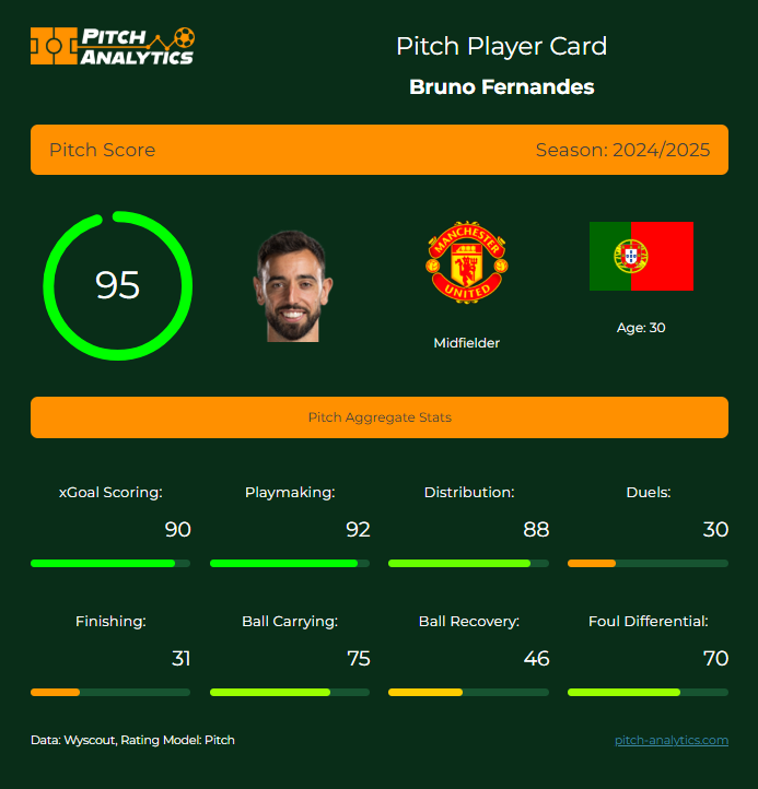 Pitch Analytics tweet media