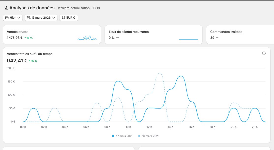 EcomForge 🔨 tweet media