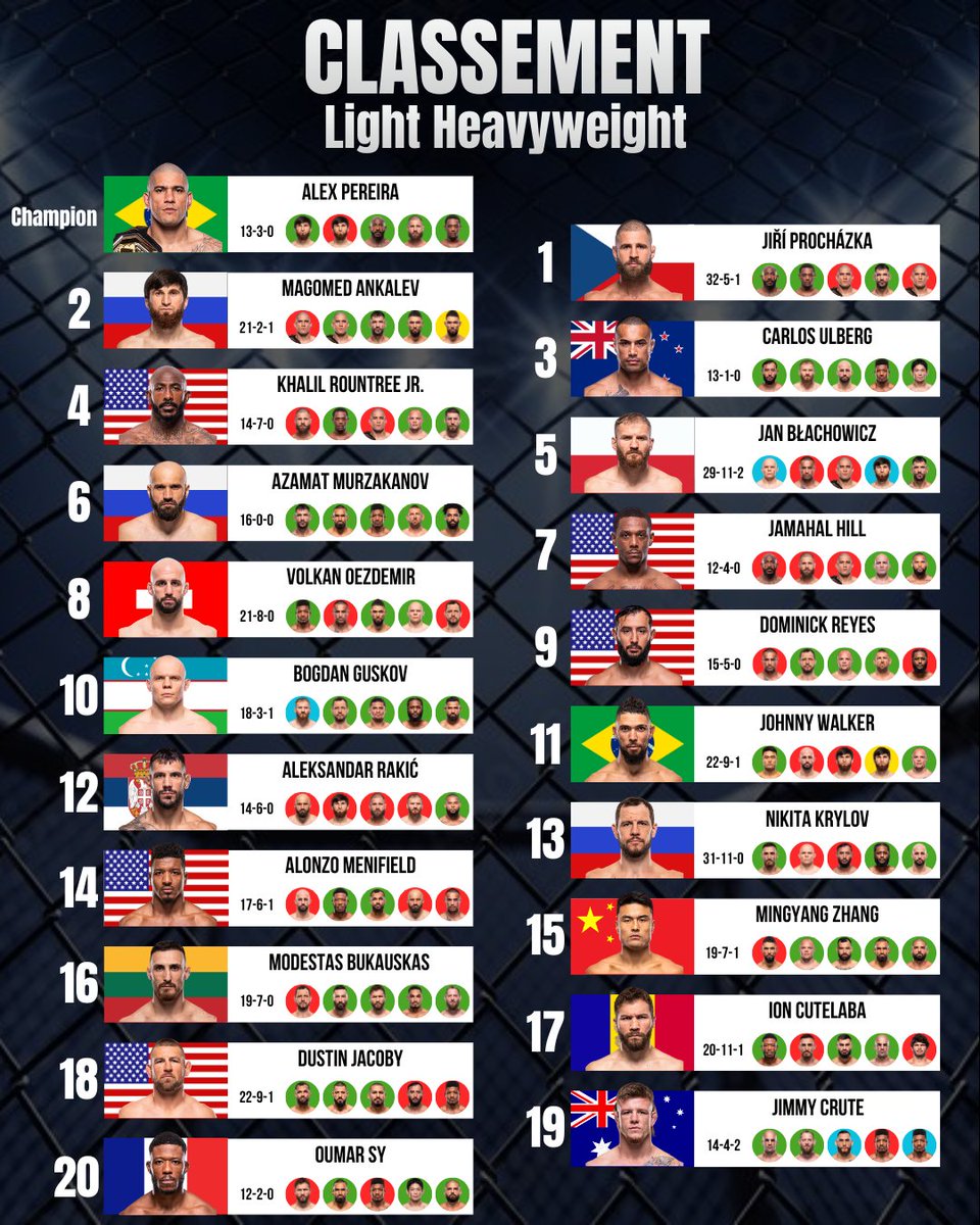 Ribas MMA 🇲🇨❄️ tweet media