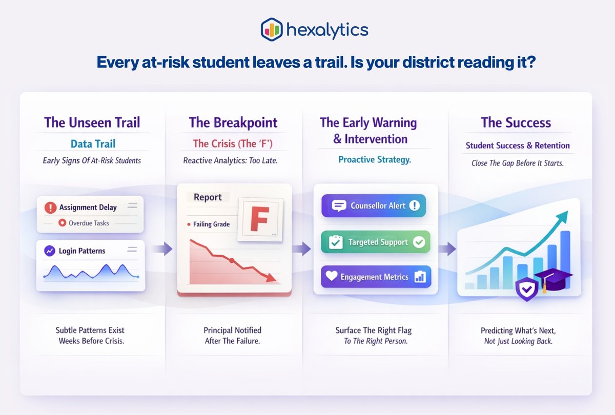 Hexalytics tweet media