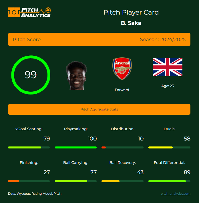 Pitch Analytics tweet media