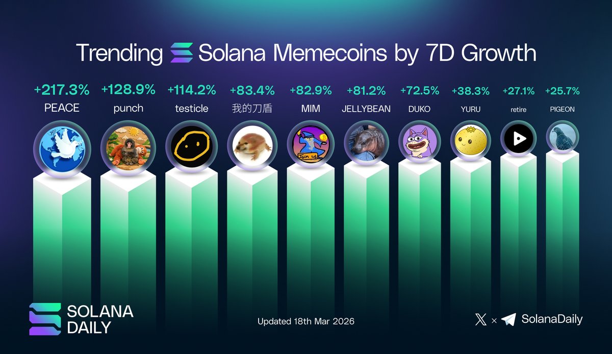 Solana Daily tweet media