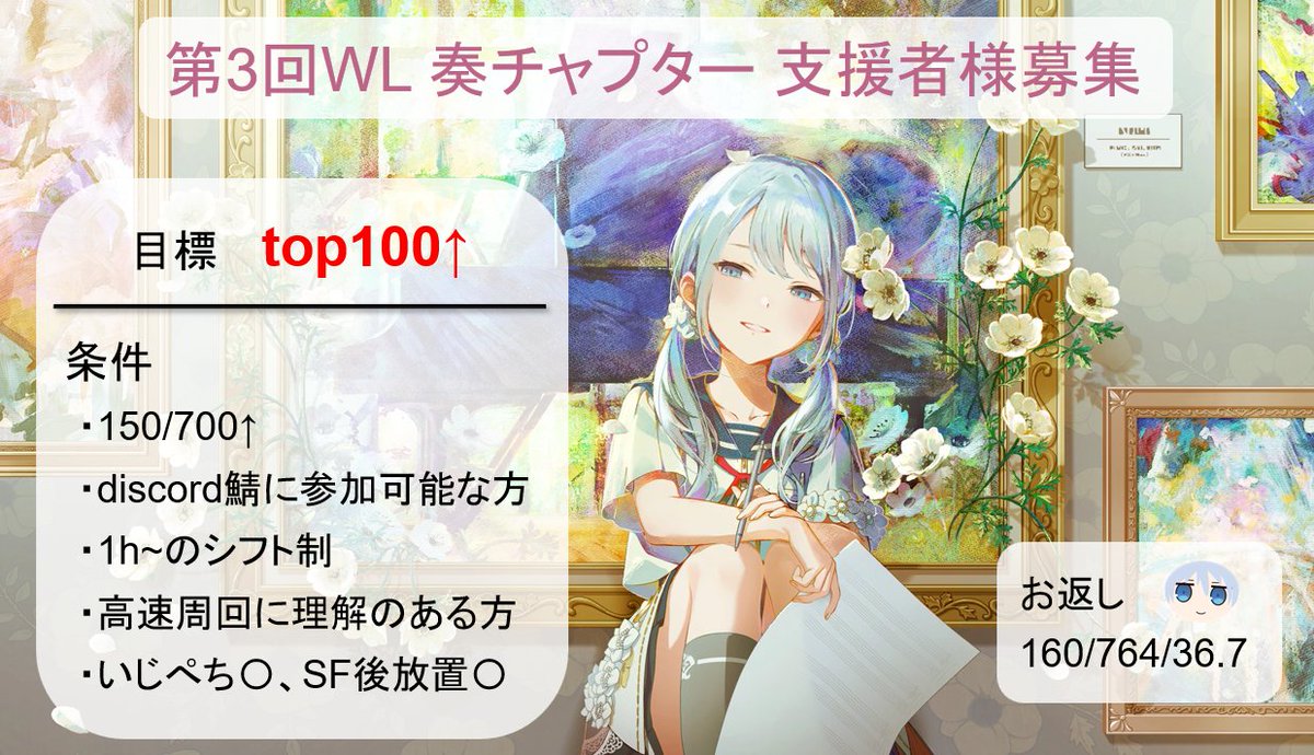 イベントお疲れ様でした！

第3回WL奏チャプターにてtop100↑目標に全力ランします！
お力添え頂ける方がいらっしゃいましたら、FF内外問わず、DM・リプにてお声掛けください🙇🏻‍♀️ 
お返しは前後問わず、160/764/36.7（現時点）で伺います！
#プロセカ募集　#プロセカ支援
#プロセカお手伝い様募集