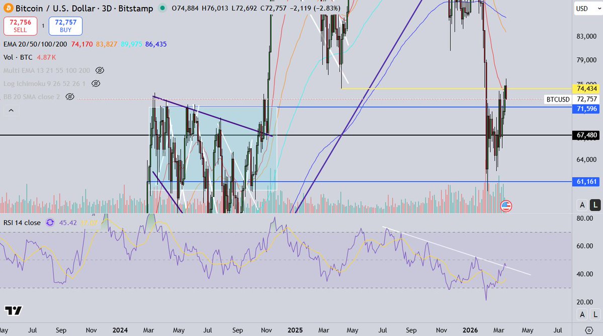 ₿ΞA$⬡N ⟠ 🦄 tweet media