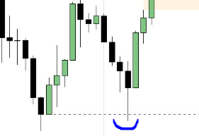 TomNederhoff's tweet photo. @theOTEtrader Do you with this part mean it swept the candle body low? Is that of significance to you? Beautiful trade as always. 🫡 https://t.co/g2oaaWzgHU