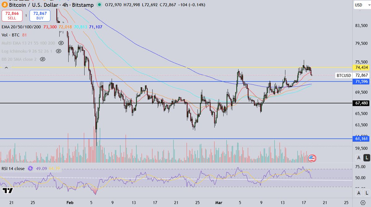 ₿ΞA$⬡N ⟠ 🦄 tweet media