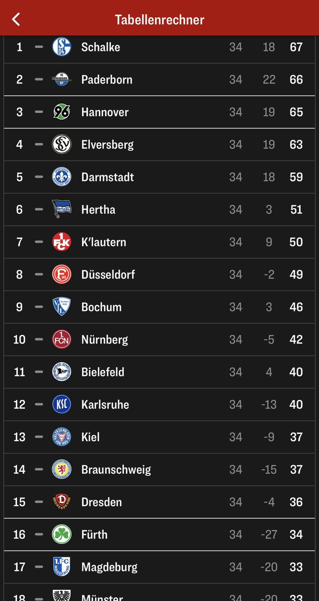Luca | JEDEN TAG DENK ICH AN FORTUNA tweet media